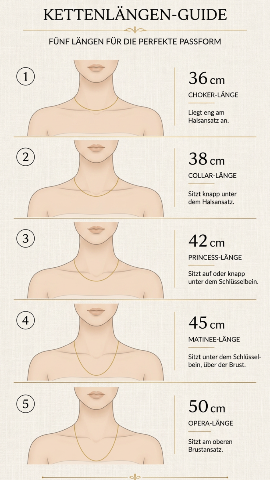 Kettenlängen-Guide – Welche Länge passt zu mir?